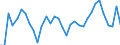 Codelist for age: Total / Codelist for reference areas and geocoding: Austria / Codelist for concept "Sex": Total / Codelist for Unit of measure: Percentage of population in the same subgroup / Codelist for unemployment durations: 1 year or over / Codelist for unemployment measures: Unemployment / Code list for concept "Frequency": Annual