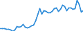 Codelist for age: Total / Codelist for reference areas and geocoding: Belgium / Codelist for concept "Sex": Female / Codelist for Unit of measure: Percentage of population in the same subgroup / Codelist for unemployment durations: From 1 to 2 months / Codelist for unemployment measures: Unemployment / Code list for concept "Frequency": Annual