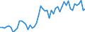 Codelist for age: Total / Codelist for reference areas and geocoding: Belgium / Codelist for concept "Sex": Female / Codelist for Unit of measure: Percentage of population in the same subgroup / Codelist for unemployment durations: From 3 to 5 months / Codelist for unemployment measures: Unemployment / Code list for concept "Frequency": Annual