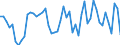 Codelist for age: Total / Codelist for reference areas and geocoding: Belgium / Codelist for concept "Sex": Female / Codelist for Unit of measure: Percentage of population in the same subgroup / Codelist for unemployment durations: From 6 to 11 months / Codelist for unemployment measures: Unemployment / Code list for concept "Frequency": Annual