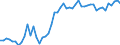 Codelist for age: Total / Codelist for reference areas and geocoding: Belgium / Codelist for concept "Sex": Male / Codelist for Unit of measure: Percentage of population in the same subgroup / Codelist for unemployment durations: From 1 to 2 months / Codelist for unemployment measures: Unemployment / Code list for concept "Frequency": Annual
