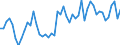 Codelist for age: Total / Codelist for reference areas and geocoding: Belgium / Codelist for concept "Sex": Male / Codelist for Unit of measure: Percentage of population in the same subgroup / Codelist for unemployment durations: From 3 to 5 months / Codelist for unemployment measures: Unemployment / Code list for concept "Frequency": Annual