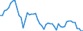 Codelist for age: Total / Codelist for reference areas and geocoding: Belgium / Codelist for concept "Sex": Male / Codelist for Unit of measure: Percentage of population in the same subgroup / Codelist for unemployment durations: 1 year or over / Codelist for unemployment measures: Unemployment / Code list for concept "Frequency": Annual