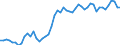 Codelist for age: Total / Codelist for reference areas and geocoding: Belgium / Codelist for concept "Sex": Total / Codelist for Unit of measure: Percentage of population in the same subgroup / Codelist for unemployment durations: From 1 to 2 months / Codelist for unemployment measures: Unemployment / Code list for concept "Frequency": Annual