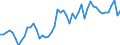 Codelist for age: Total / Codelist for reference areas and geocoding: Belgium / Codelist for concept "Sex": Total / Codelist for Unit of measure: Percentage of population in the same subgroup / Codelist for unemployment durations: From 3 to 5 months / Codelist for unemployment measures: Unemployment / Code list for concept "Frequency": Annual