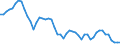 Codelist for age: Total / Codelist for reference areas and geocoding: Belgium / Codelist for concept "Sex": Total / Codelist for Unit of measure: Percentage of population in the same subgroup / Codelist for unemployment durations: 1 year or over / Codelist for unemployment measures: Unemployment / Code list for concept "Frequency": Annual