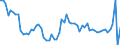 Codelist for age: Total / Codelist for reference areas and geocoding: Canada / Codelist for concept "Sex": Female / Codelist for Unit of measure: Percentage of population in the same subgroup / Codelist for unemployment durations: From 1 to 2 months / Codelist for unemployment measures: Unemployment / Code list for concept "Frequency": Annual
