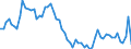 Codelist for age: Total / Codelist for reference areas and geocoding: Canada / Codelist for concept "Sex": Female / Codelist for Unit of measure: Percentage of population in the same subgroup / Codelist for unemployment durations: From 6 to 11 months / Codelist for unemployment measures: Unemployment / Code list for concept "Frequency": Annual