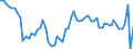 Codelist for age: Total / Codelist for reference areas and geocoding: Canada / Codelist for concept "Sex": Male / Codelist for Unit of measure: Percentage of population in the same subgroup / Codelist for unemployment durations: From 1 to 2 months / Codelist for unemployment measures: Unemployment / Code list for concept "Frequency": Annual