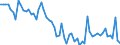 Codelist for age: Total / Codelist for reference areas and geocoding: Canada / Codelist for concept "Sex": Male / Codelist for Unit of measure: Percentage of population in the same subgroup / Codelist for unemployment durations: From 3 to 5 months / Codelist for unemployment measures: Unemployment / Code list for concept "Frequency": Annual