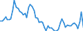 Codelist for age: Total / Codelist for reference areas and geocoding: Canada / Codelist for concept "Sex": Male / Codelist for Unit of measure: Percentage of population in the same subgroup / Codelist for unemployment durations: From 6 to 11 months / Codelist for unemployment measures: Unemployment / Code list for concept "Frequency": Annual