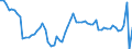 Codelist for age: Total / Codelist for reference areas and geocoding: Canada / Codelist for concept "Sex": Total / Codelist for Unit of measure: Percentage of population in the same subgroup / Codelist for unemployment durations: From 1 to 2 months / Codelist for unemployment measures: Unemployment / Code list for concept "Frequency": Annual