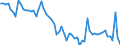 Codelist for age: Total / Codelist for reference areas and geocoding: Canada / Codelist for concept "Sex": Total / Codelist for Unit of measure: Percentage of population in the same subgroup / Codelist for unemployment durations: From 3 to 5 months / Codelist for unemployment measures: Unemployment / Code list for concept "Frequency": Annual