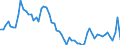 Codelist for age: Total / Codelist for reference areas and geocoding: Canada / Codelist for concept "Sex": Total / Codelist for Unit of measure: Percentage of population in the same subgroup / Codelist for unemployment durations: From 6 to 11 months / Codelist for unemployment measures: Unemployment / Code list for concept "Frequency": Annual