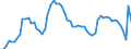 Codelist for age: Total / Codelist for reference areas and geocoding: Canada / Codelist for concept "Sex": Total / Codelist for Unit of measure: Percentage of population in the same subgroup / Codelist for unemployment durations: 1 year or over / Codelist for unemployment measures: Unemployment / Code list for concept "Frequency": Annual