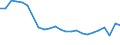 Codelist for age: Total / Codelist for reference areas and geocoding: Colombia / Codelist for concept "Sex": Female / Codelist for Unit of measure: Percentage of population in the same subgroup / Codelist for unemployment durations: 1 year or over / Codelist for unemployment measures: Unemployment / Code list for concept "Frequency": Annual