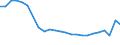 Codelist for age: Total / Codelist for reference areas and geocoding: Colombia / Codelist for concept "Sex": Male / Codelist for Unit of measure: Percentage of population in the same subgroup / Codelist for unemployment durations: 1 year or over / Codelist for unemployment measures: Unemployment / Code list for concept "Frequency": Annual