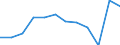 Codelist for age: Total / Codelist for reference areas and geocoding: Costa Rica / Codelist for concept "Sex": Total / Codelist for Unit of measure: Percentage of population in the same subgroup / Codelist for unemployment durations: 1 year or over / Codelist for unemployment measures: Unemployment / Code list for concept "Frequency": Annual