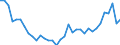Codelist for age: Total / Codelist for reference areas and geocoding: Czechia / Codelist for concept "Sex": Female / Codelist for Unit of measure: Percentage of population in the same subgroup / Codelist for unemployment durations: From 1 to 2 months / Codelist for unemployment measures: Unemployment / Code list for concept "Frequency": Annual