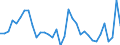 Codelist for age: Total / Codelist for reference areas and geocoding: Czechia / Codelist for concept "Sex": Female / Codelist for Unit of measure: Percentage of population in the same subgroup / Codelist for unemployment durations: From 6 to 11 months / Codelist for unemployment measures: Unemployment / Code list for concept "Frequency": Annual