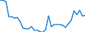 Codelist for age: Total / Codelist for reference areas and geocoding: Czechia / Codelist for concept "Sex": Male / Codelist for Unit of measure: Percentage of population in the same subgroup / Codelist for unemployment durations: From 1 to 2 months / Codelist for unemployment measures: Unemployment / Code list for concept "Frequency": Annual