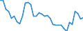 Australia / All persons / Total / Yes