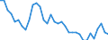 Australia / Women / Total / Yes