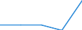Czech Republic / All persons / 55 to 64 / Yes