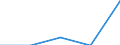Czech Republic / All persons / Total / Yes