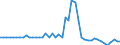 Finland / All persons / 55 to 64 / Yes