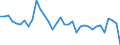Australia / All persons / 15 to 24 / Yes / Share of population