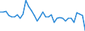 Australia / All persons / 15 to 24 / Yes / Share of extended labour force (labour force+discouraged workers)