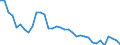 Australia / All persons / 15 to 64 / Yes / Share of labour force