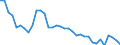 Australia / All persons / 15 to 64 / Yes / Share of population