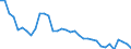 Australia / All persons / 15 to 64 / Yes / Share of extended labour force (labour force+discouraged workers)
