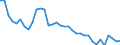 Australia / All persons / 25 to 54 / Yes / Share of labour force