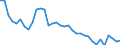 Australia / All persons / 25 to 54 / Yes / Share of extended labour force (labour force+discouraged workers)