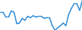 Australia / All persons / 65+ / Yes / Share of population