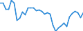 Australia / All persons / 65+ / Yes / Share of extended labour force (labour force+discouraged workers)