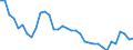 Australia / All persons / Total / Yes / Share of population