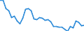 Australia / All persons / Total / Yes / Share of extended labour force (labour force+discouraged workers)