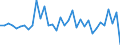 Australia / Men / 15 to 24 / Yes / Share of labour force