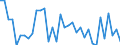 Australia / Men / 15 to 64 / Yes / Share of labour force