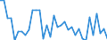 Australia / Men / 15 to 64 / Yes / Share of population