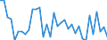 Australia / Men / 15 to 64 / Yes / Share of extended labour force (labour force+discouraged workers)