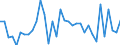 Australia / Men / 25 to 54 / Yes / Share of labour force