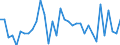 Australia / Men / 25 to 54 / Yes / Share of population