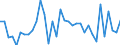 Australia / Men / 25 to 54 / Yes / Share of extended labour force (labour force+discouraged workers)