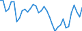 Australia / Men / 65+ / Yes / Share of labour force