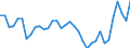 Australia / Men / 65+ / Yes / Share of population